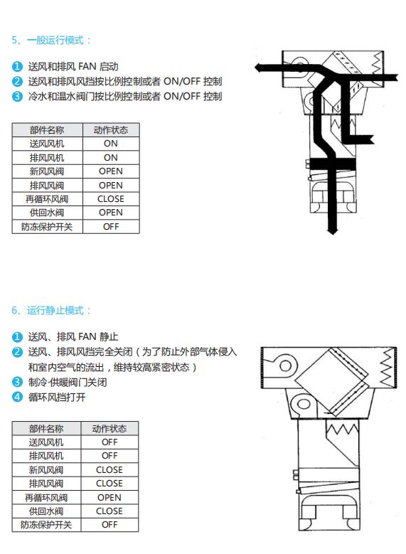 运行模式3.jpg