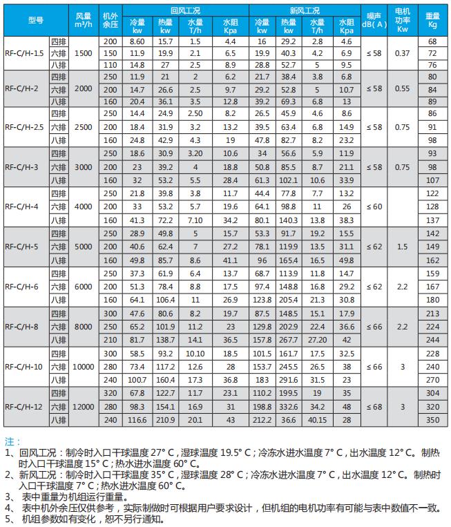 设备参数.jpg